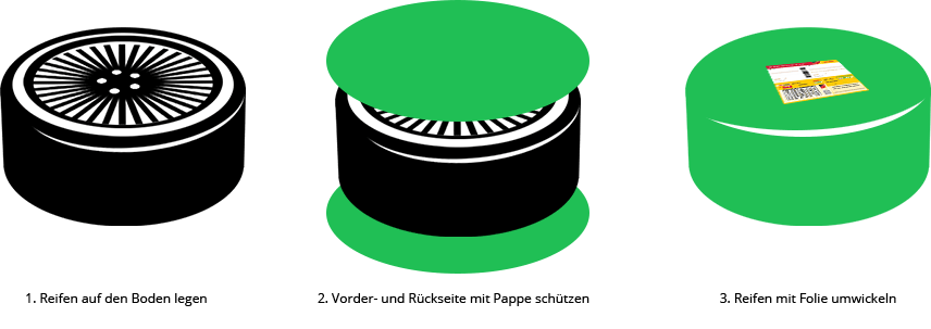 Anleitung: Reifen, Räder und Felgen richtig verpacken Reifen verpacken in drei Schritten