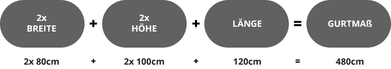 Gurtmaß Berechnung für den Versand großer Pakete Skizze einer Gurtmaß Berechnung