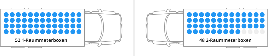 Arten der Brennholztransporte im LKW Raummeterboxen in einem LKW