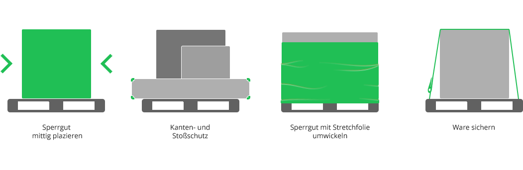 Paletten vor dem Transport richtig sichern Sperrgut sichern in 4 Schritten